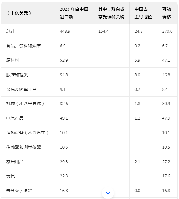 配资知识门户 情景推演：若中美双边贸易停滞会怎样
