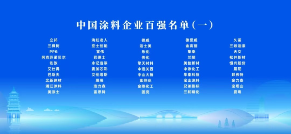 配资公司排名前十 紧跟行业趋势 共赴涂料盛会——三峡油漆参加2025中国国际涂料大会