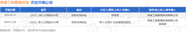 配资公司最靠谱三个平台 荣泰工程管理咨询作为被告/被上诉人的1起涉及劳务合同纠纷的诉讼将于2025年5月13日开庭
