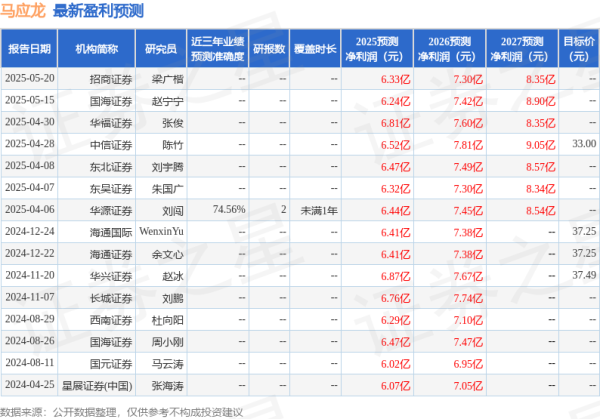 炒股配资官网开户 中银证券: 给予马应龙买入评级